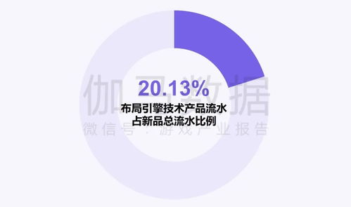新質生產力加速釋放 企業強化AI投入驅動技術突破，四成頭部企業新品研發實現躍升