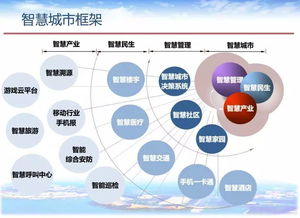 智慧城市中，技術開發者的一天